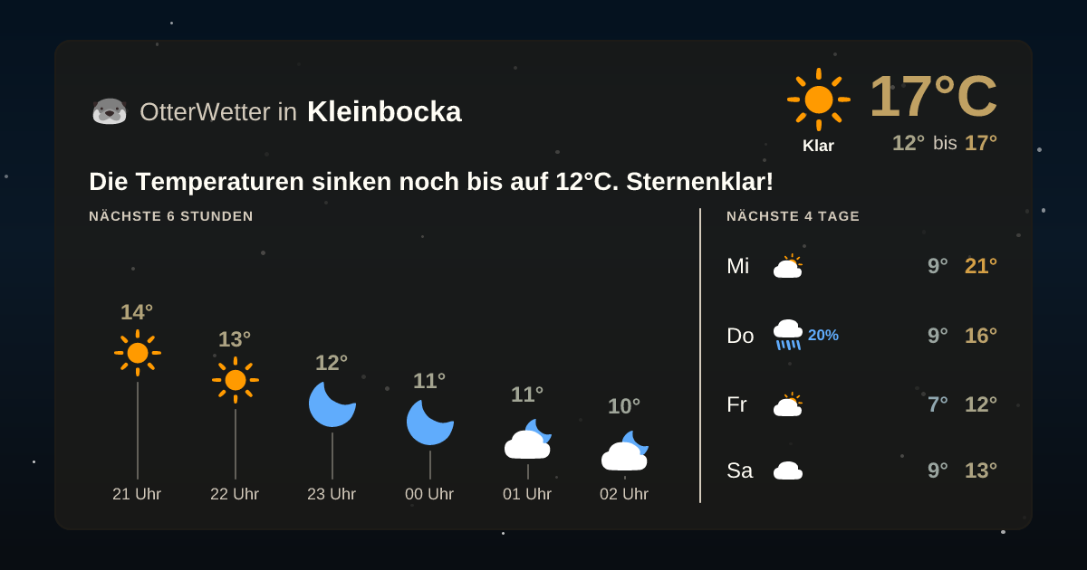 Widget-Vorschau für Kleinbocka Wetter-Widget-Vorschau mit Vorhersagedaten für Kleinbocka