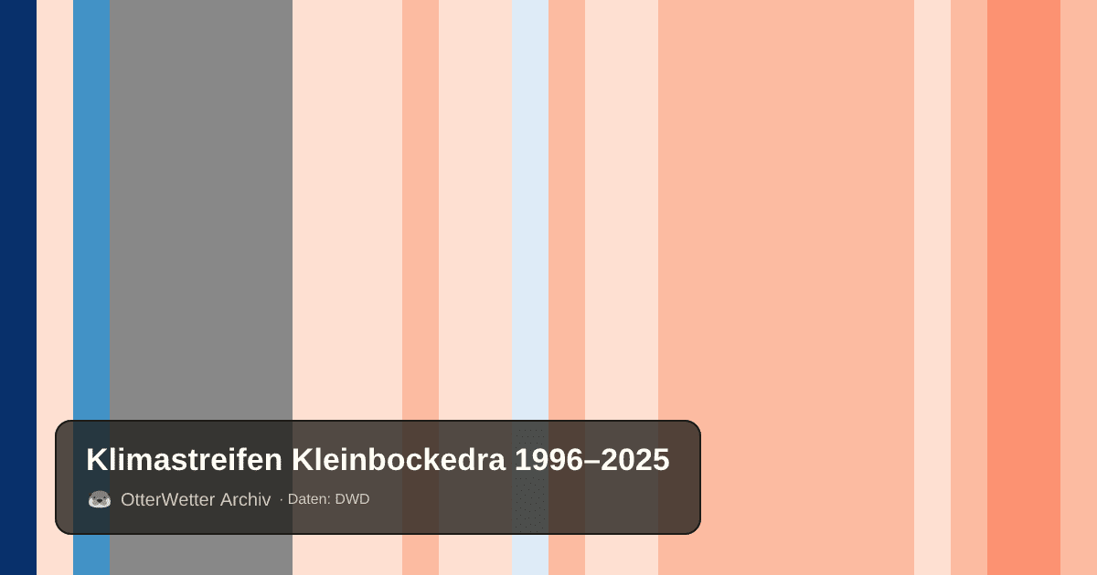 Klimastreifen Kleinbockedra: Jahresmitteltemperaturen von blau (kühler) bis rot (wärmer)