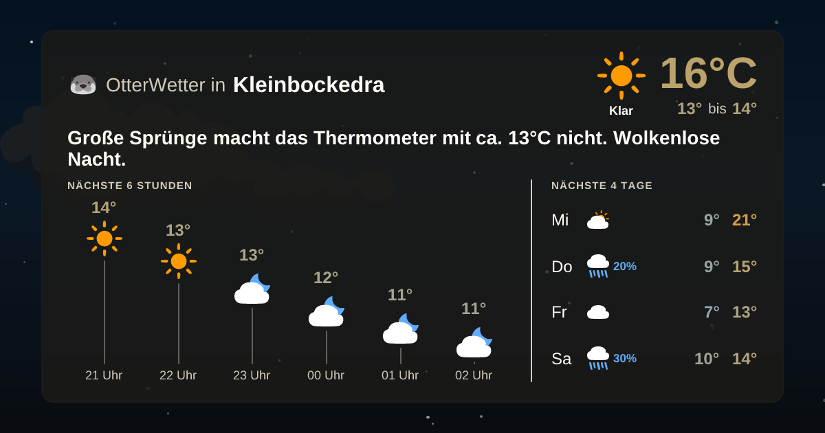 OtterWetter-Widget Kleinbockedra