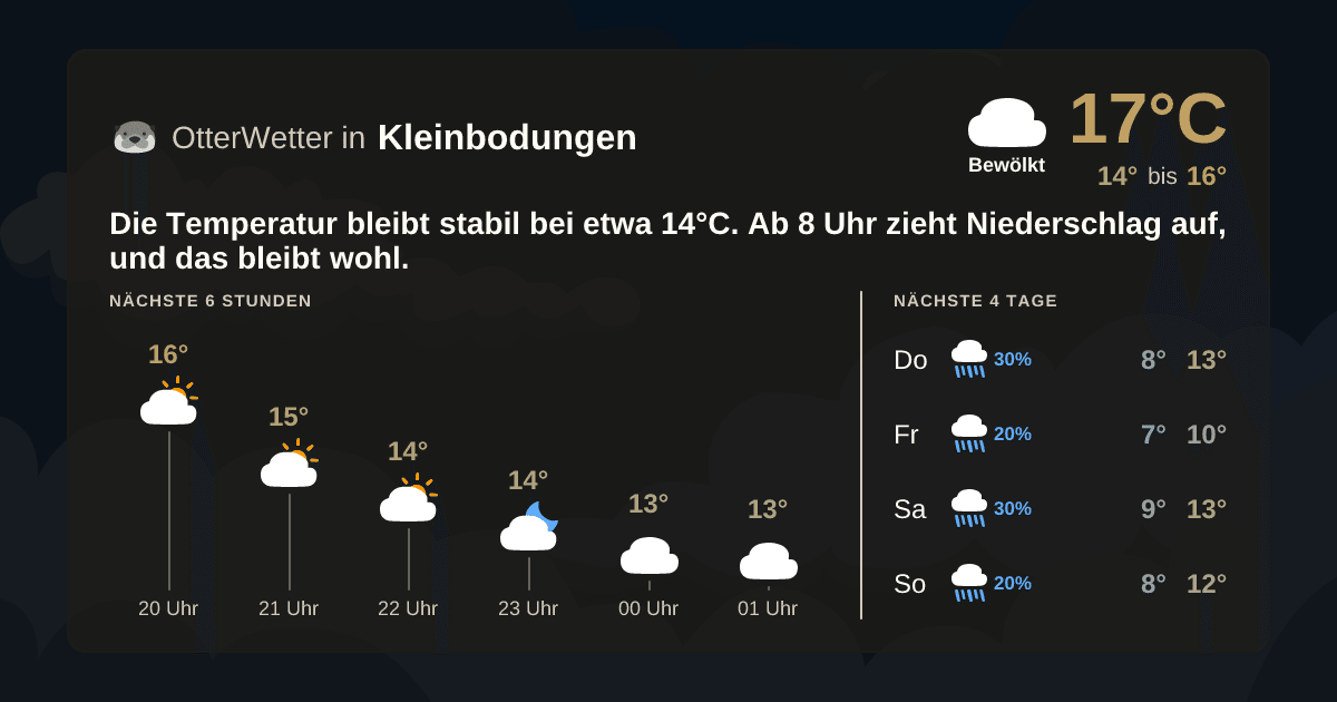 OtterWetter-Widget Kleinbodungen
