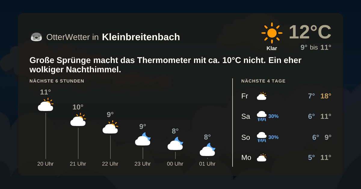 OtterWetter-Widget Kleinbreitenbach