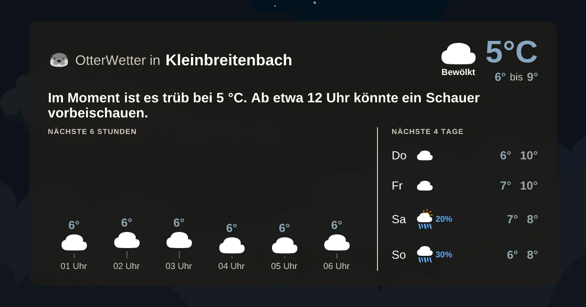 Widget-Vorschau für Kleinbreitenbach Wetter-Widget-Vorschau mit Vorhersagedaten für Kleinbreitenbach