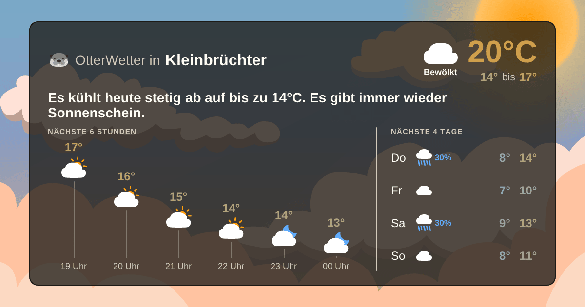 Widget-Vorschau für Kleinbrüchter Wetter-Widget-Vorschau mit Vorhersagedaten für Kleinbrüchter