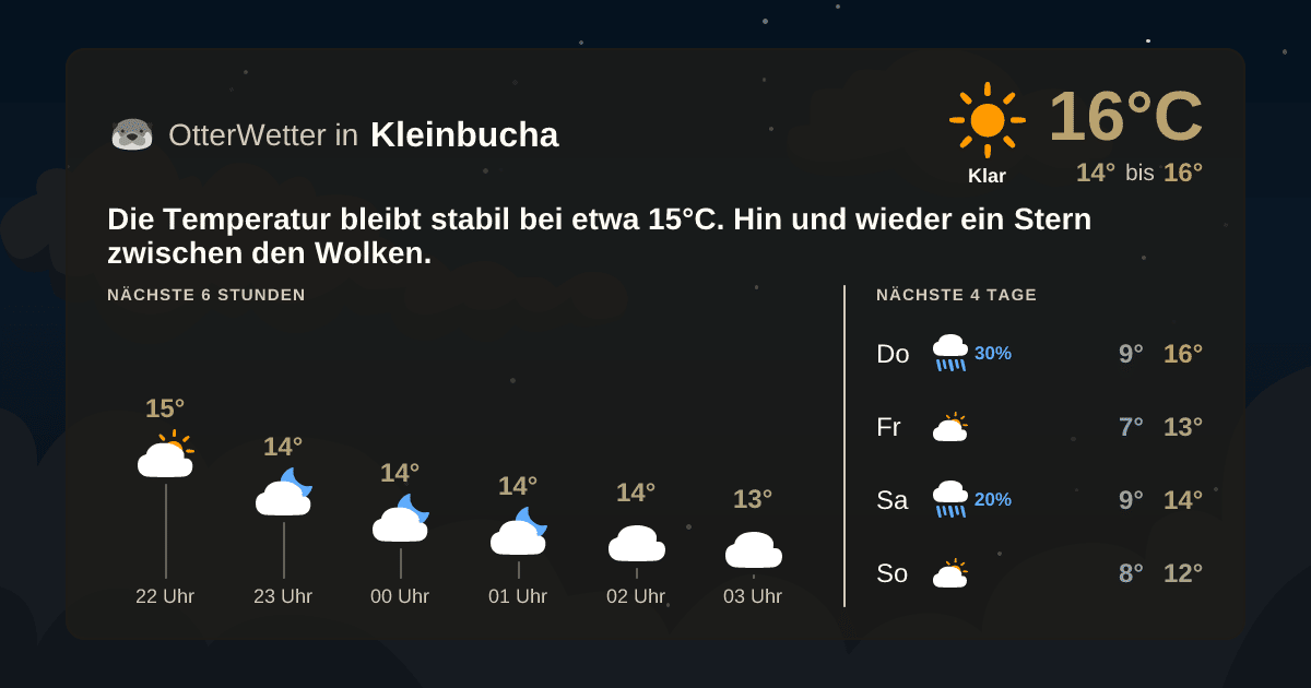 Wetter-Widget-Vorschau mit Vorhersagedaten für Kleinbucha