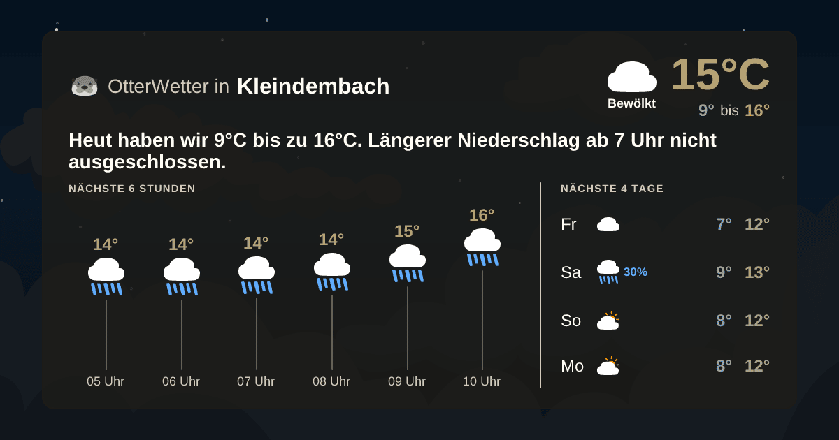Widget-Vorschau für Kleindembach Wetter-Widget-Vorschau mit Vorhersagedaten für Kleindembach