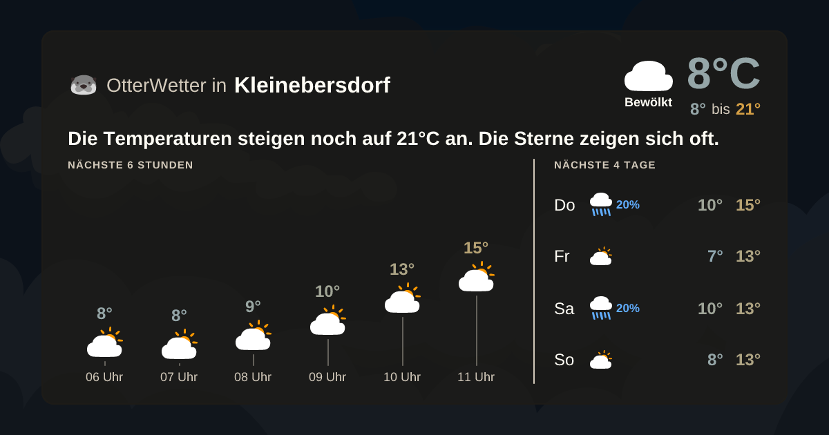 Widget-Vorschau für Kleinebersdorf Wetter-Widget-Vorschau mit Vorhersagedaten für Kleinebersdorf