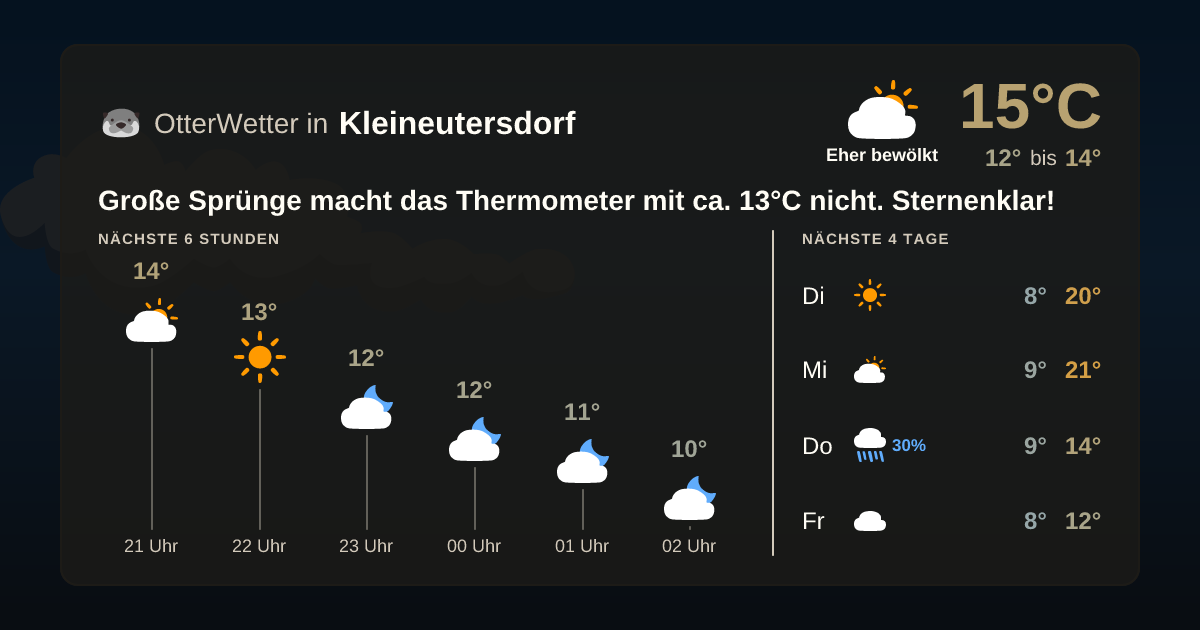 OtterWetter-Widget Kleineutersdorf