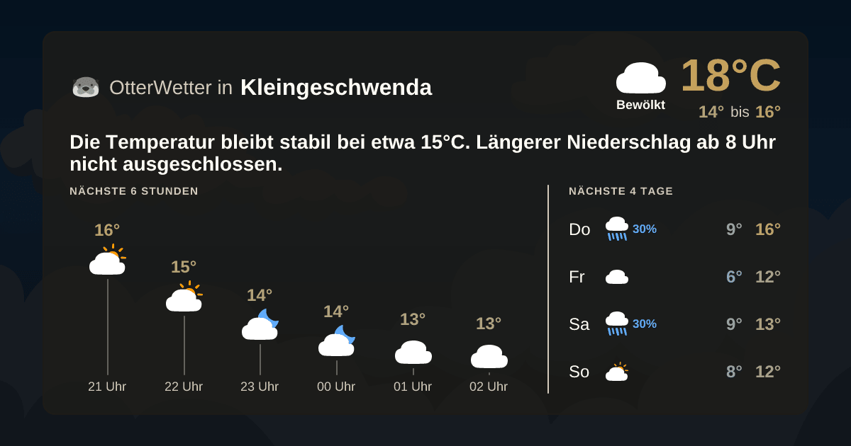 OtterWetter-Widget Kleingeschwenda