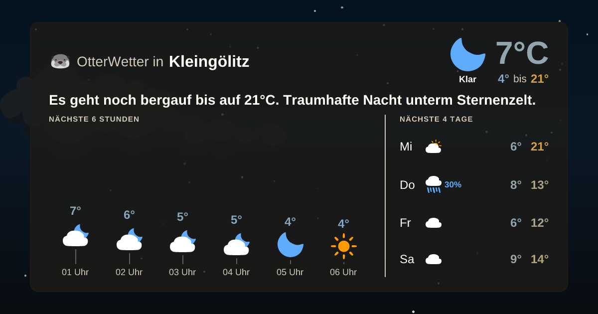 Widget-Vorschau für Kleingölitz Wetter-Widget-Vorschau mit Vorhersagedaten für Kleingölitz