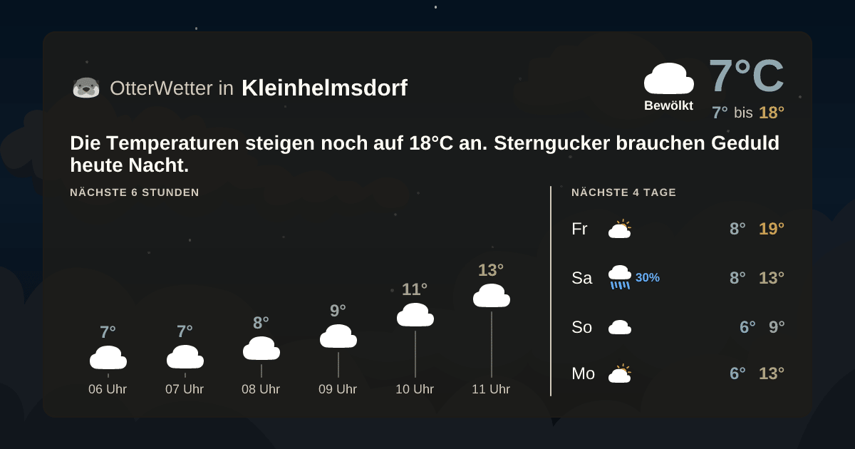 OtterWetter-Widget Kleinhelmsdorf