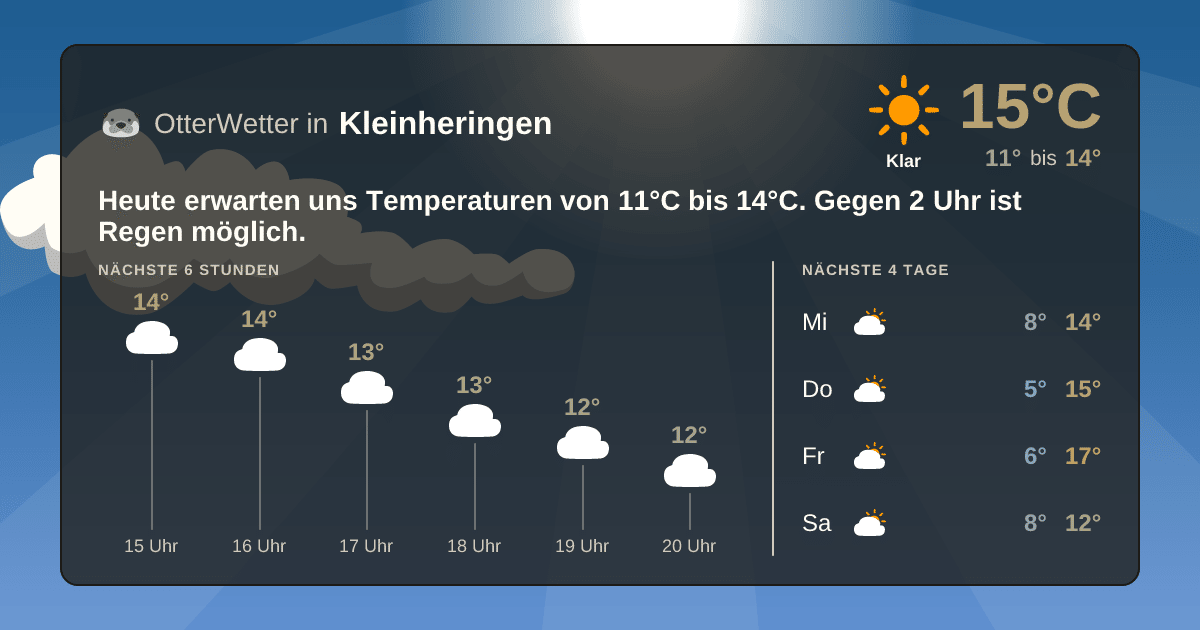Widget-Vorschau für Kleinheringen Wetter-Widget-Vorschau mit Vorhersagedaten für Kleinheringen