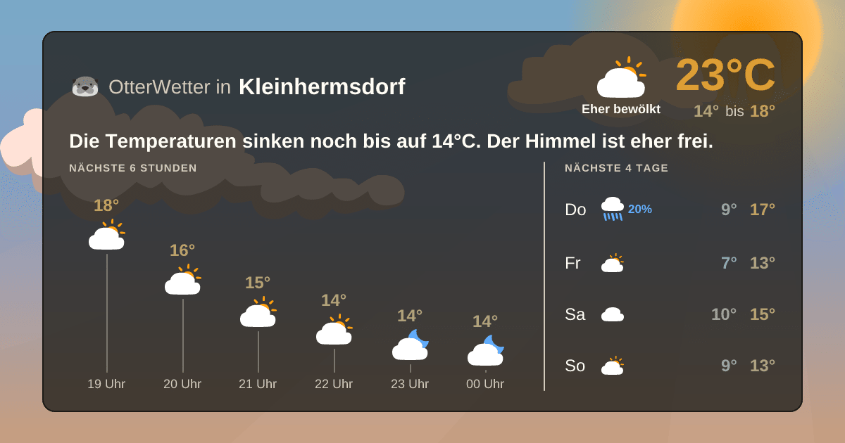 Wetter-Widget-Vorschau mit Vorhersagedaten für Kleinhermsdorf