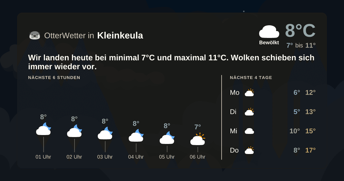 Wetter-Widget-Vorschau mit Vorhersagedaten für Kleinkeula