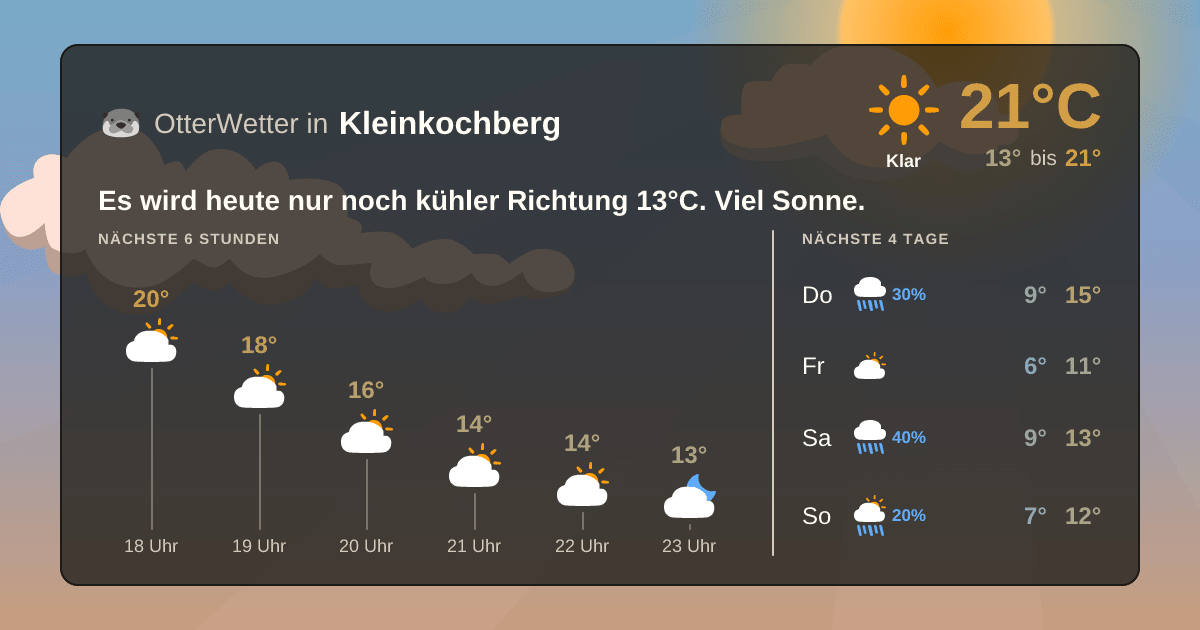 OtterWetter-Widget Kleinkochberg