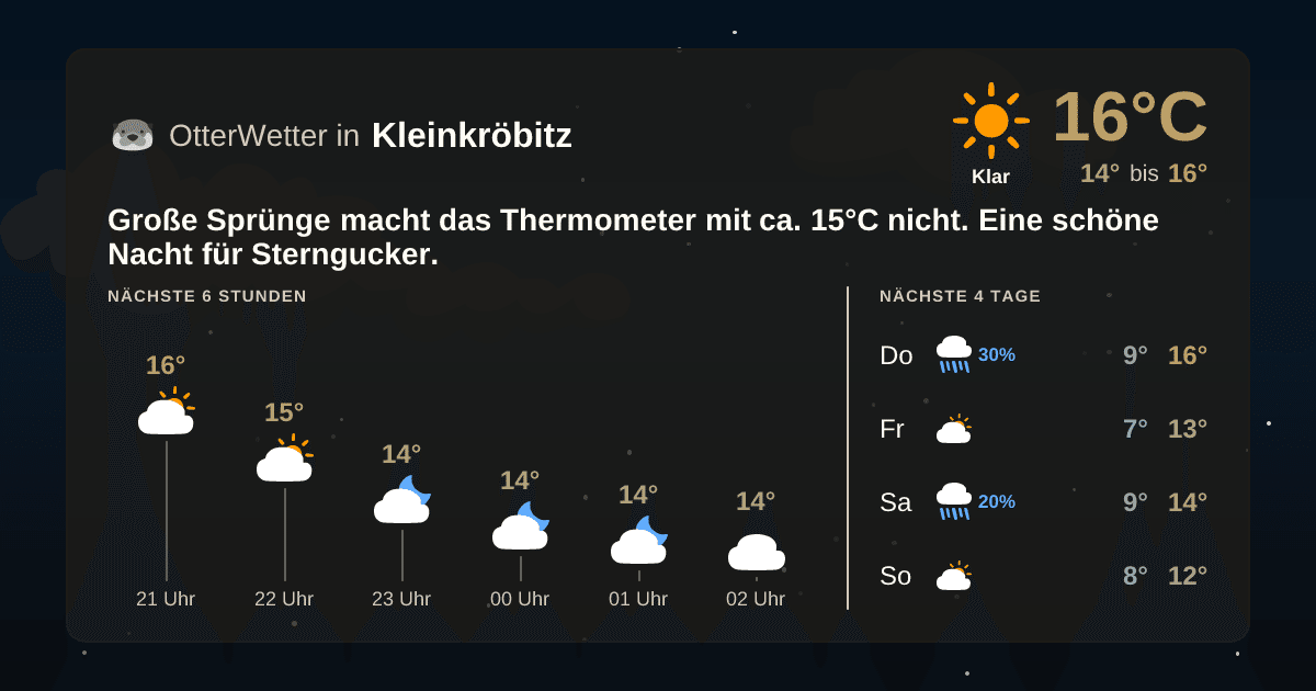 OtterWetter-Widget Kleinkröbitz
