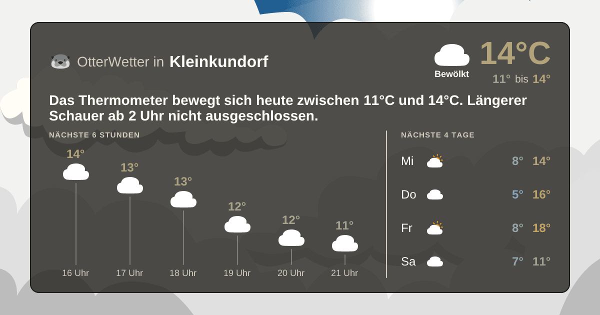 OtterWetter-Widget Kleinkundorf