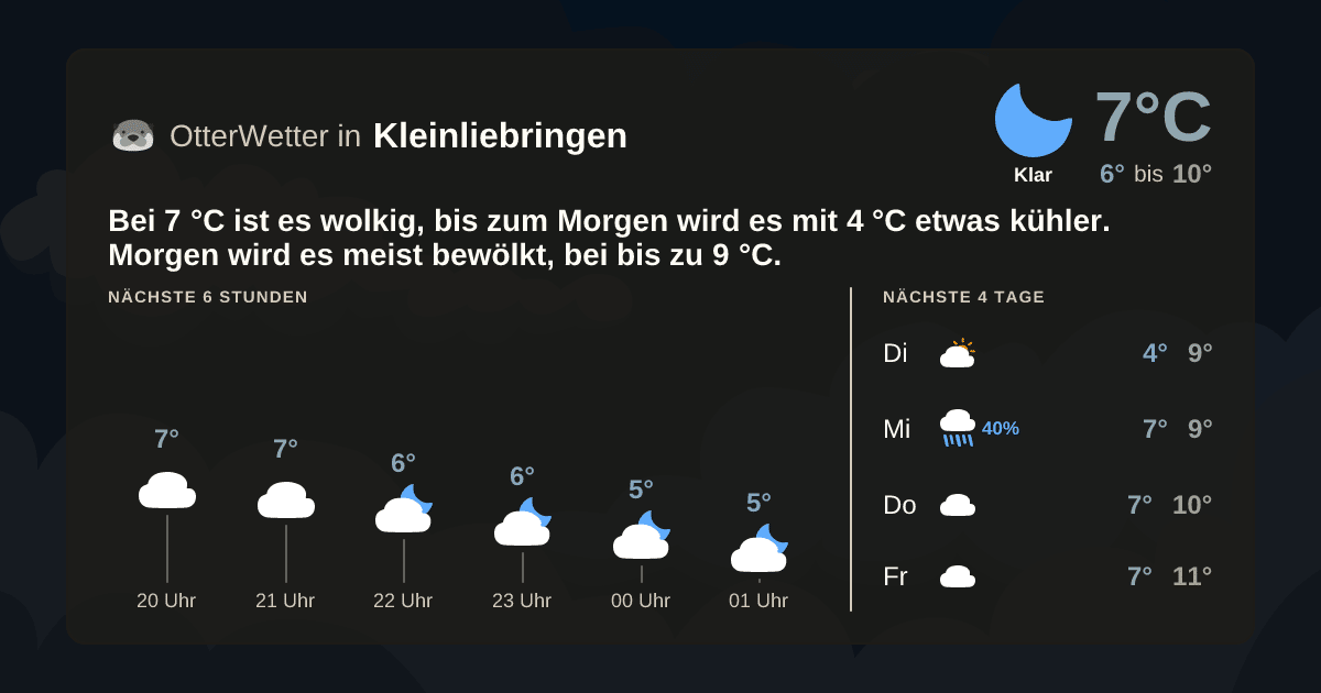 Widget-Vorschau für Kleinliebringen Wetter-Widget-Vorschau mit Vorhersagedaten für Kleinliebringen