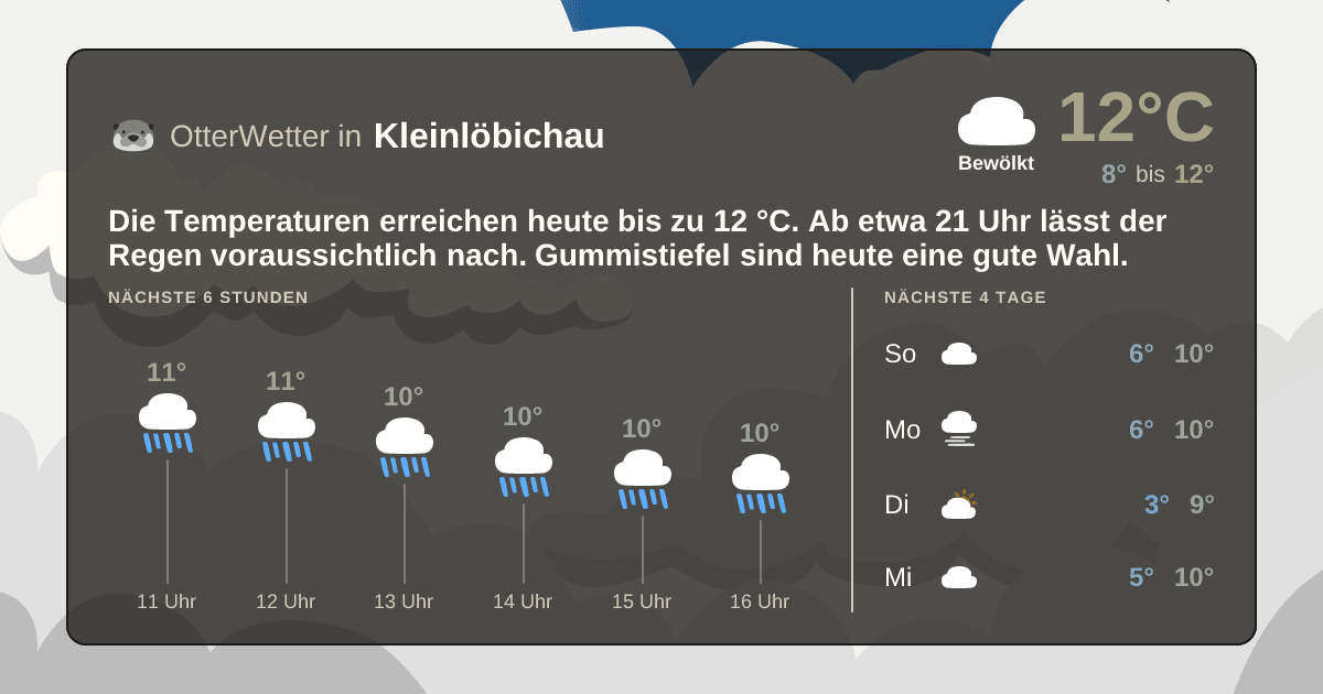 OtterWetter-Widget Kleinlöbichau