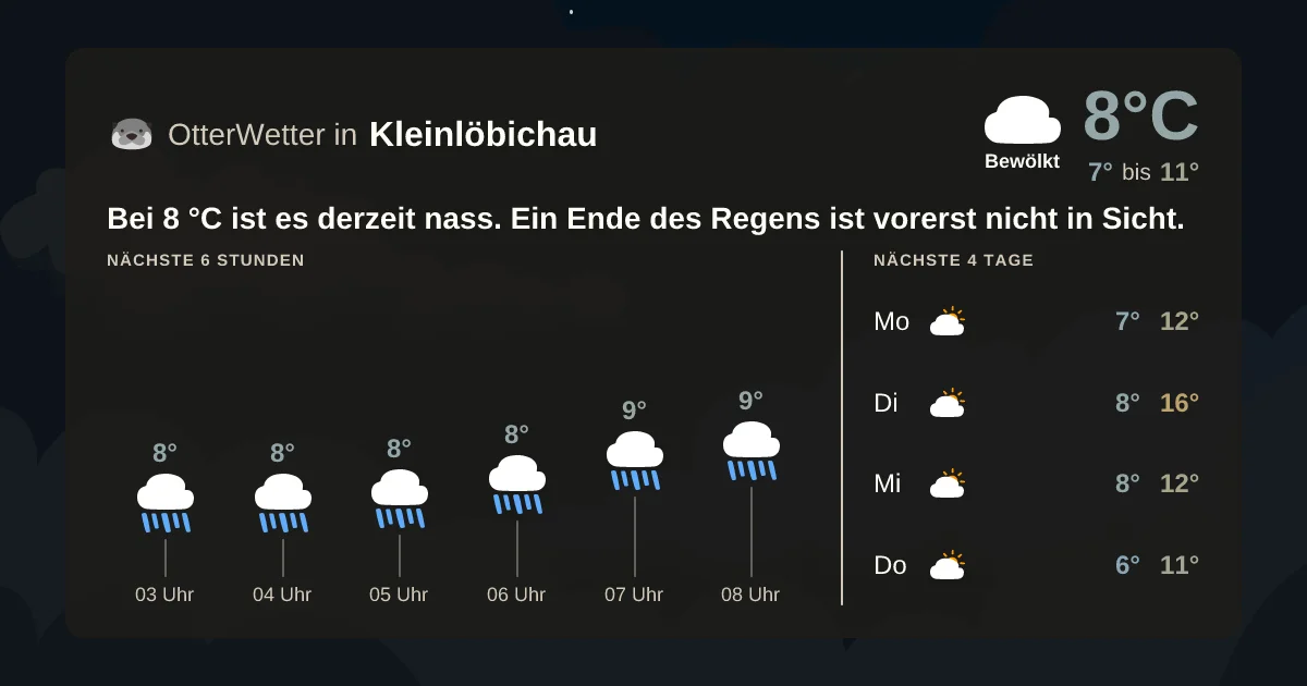 Widget-Vorschau für Kleinlöbichau Wetter-Widget-Vorschau mit Vorhersagedaten für Kleinlöbichau