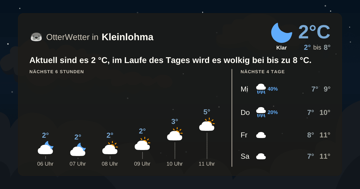 Wetter-Widget-Vorschau mit Vorhersagedaten für Kleinlohma