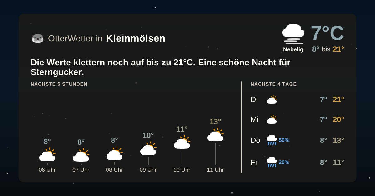 Wetter-Widget-Vorschau mit Vorhersagedaten für Kleinmölsen