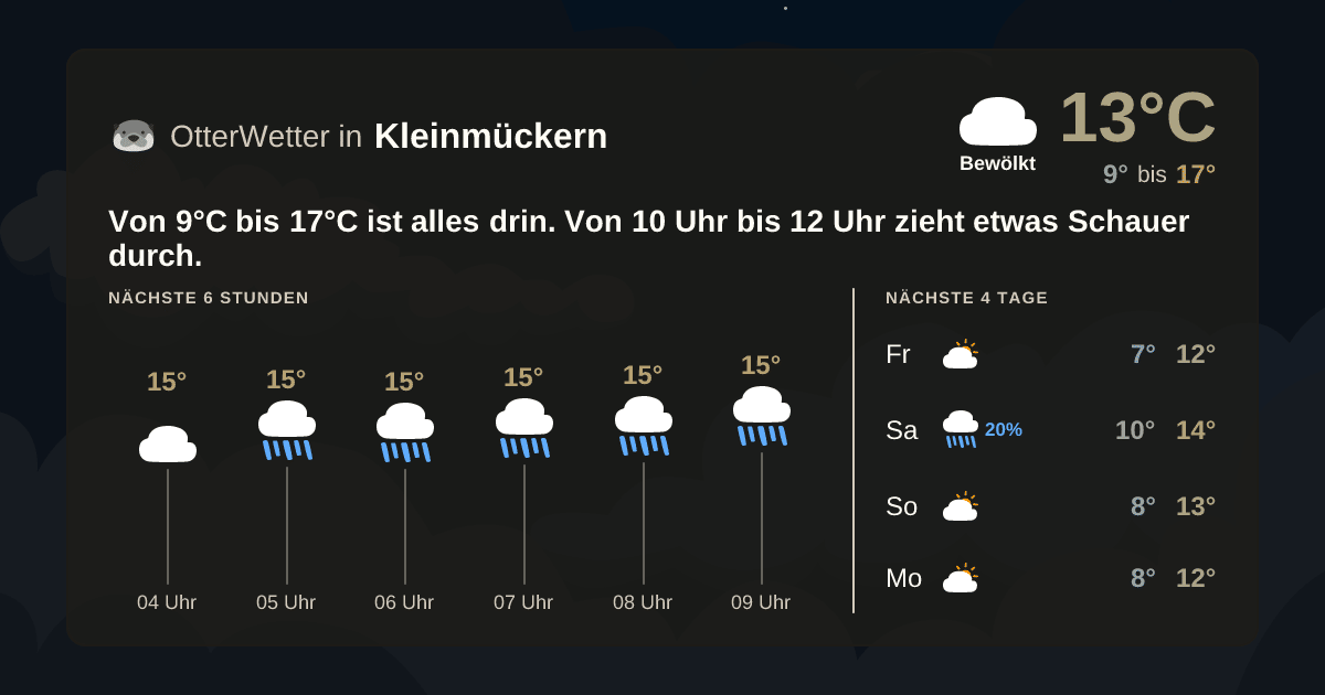 OtterWetter-Widget Kleinmückern
