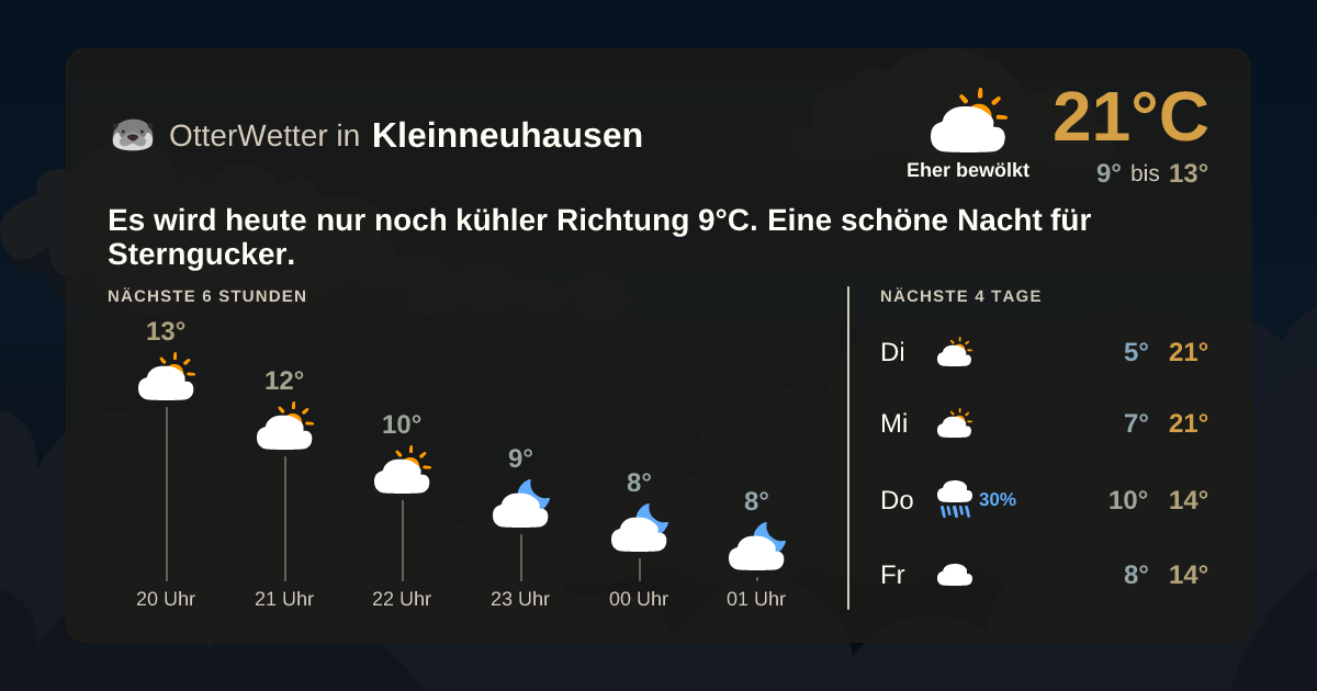 OtterWetter-Widget Kleinneuhausen