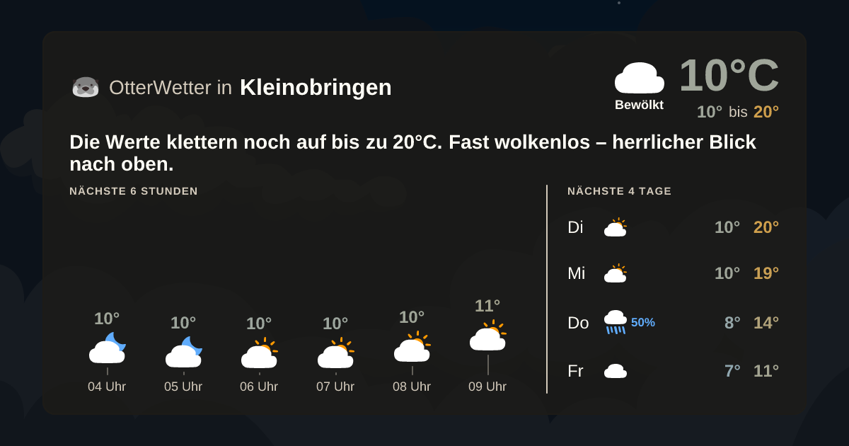 OtterWetter-Widget Kleinobringen