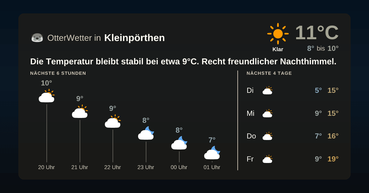 OtterWetter-Widget Kleinpörthen