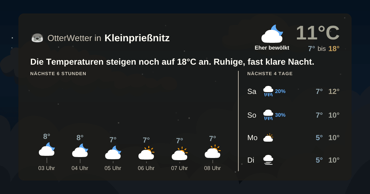 Wetter-Widget-Vorschau mit Vorhersagedaten für Kleinprießnitz