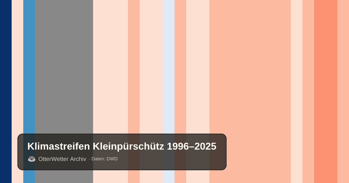 Klimastreifen Kleinpürschütz: Jahresmitteltemperaturen von blau (kühler) bis rot (wärmer)
