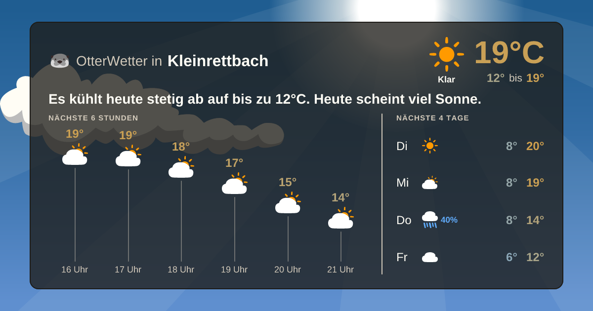 Widget-Vorschau für Kleinrettbach Wetter-Widget-Vorschau mit Vorhersagedaten für Kleinrettbach