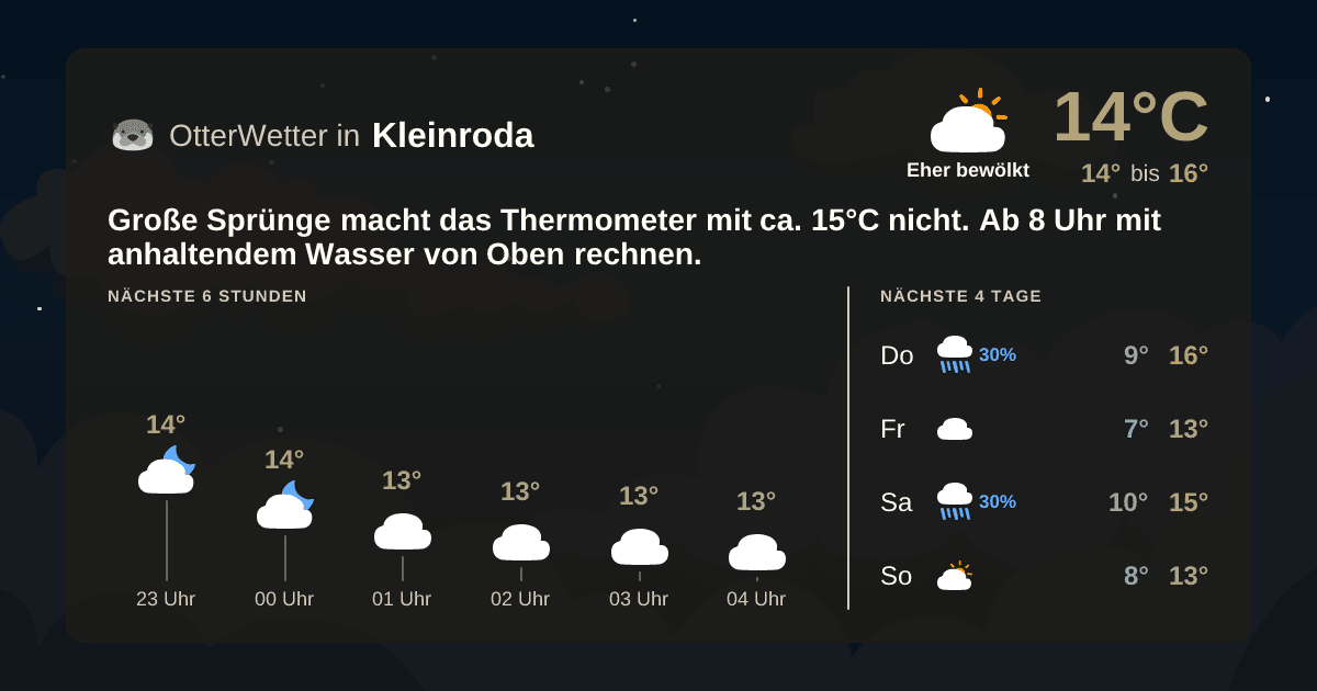 Widget-Vorschau für Kleinroda Wetter-Widget-Vorschau mit Vorhersagedaten für Kleinroda