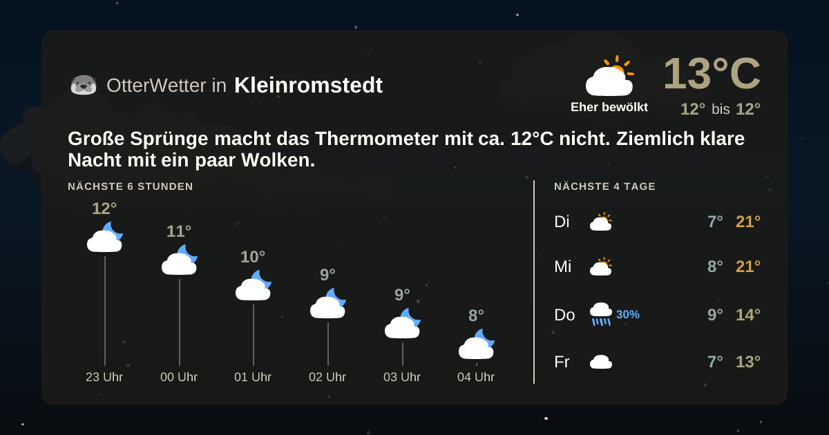 Widget-Vorschau für Kleinromstedt Wetter-Widget-Vorschau mit Vorhersagedaten für Kleinromstedt