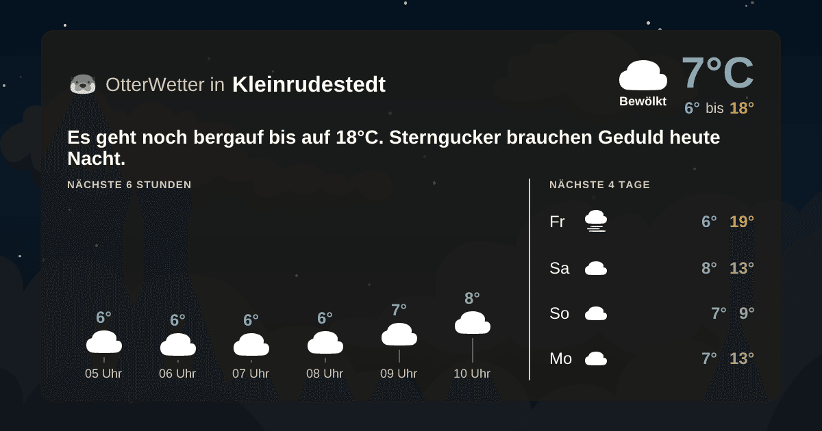OtterWetter-Widget Kleinrudestedt