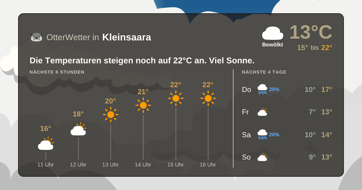 Widget-Vorschau für Kleinsaara Wetter-Widget-Vorschau mit Vorhersagedaten für Kleinsaara