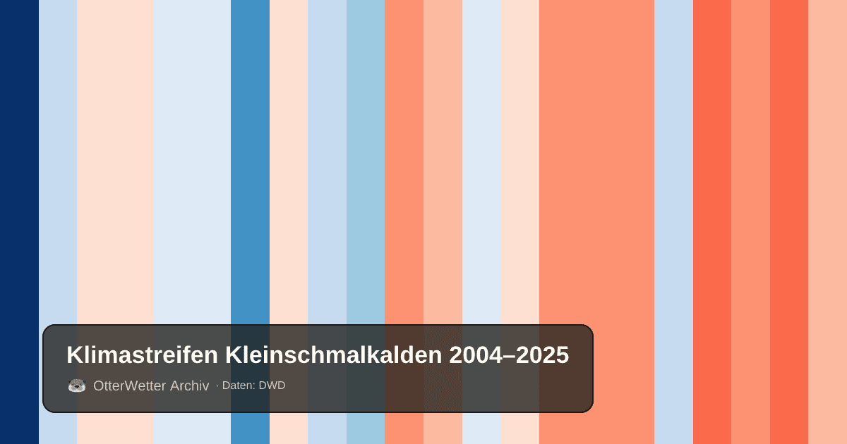 Klimastreifen Kleinschmalkalden: Jahresmitteltemperaturen von blau (kühler) bis rot (wärmer)