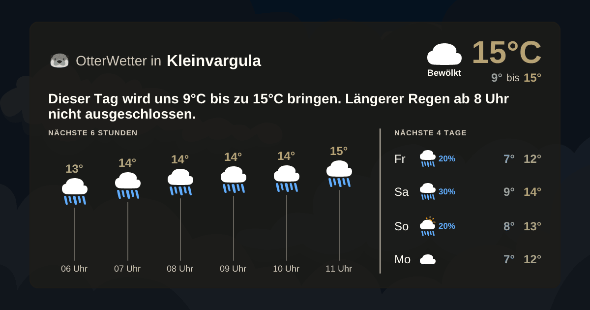 Widget-Vorschau für Kleinvargula Wetter-Widget-Vorschau mit Vorhersagedaten für Kleinvargula