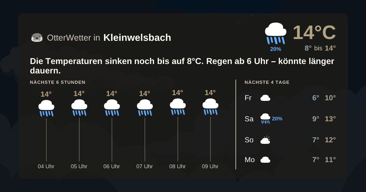 Widget-Vorschau für Kleinwelsbach Wetter-Widget-Vorschau mit Vorhersagedaten für Kleinwelsbach