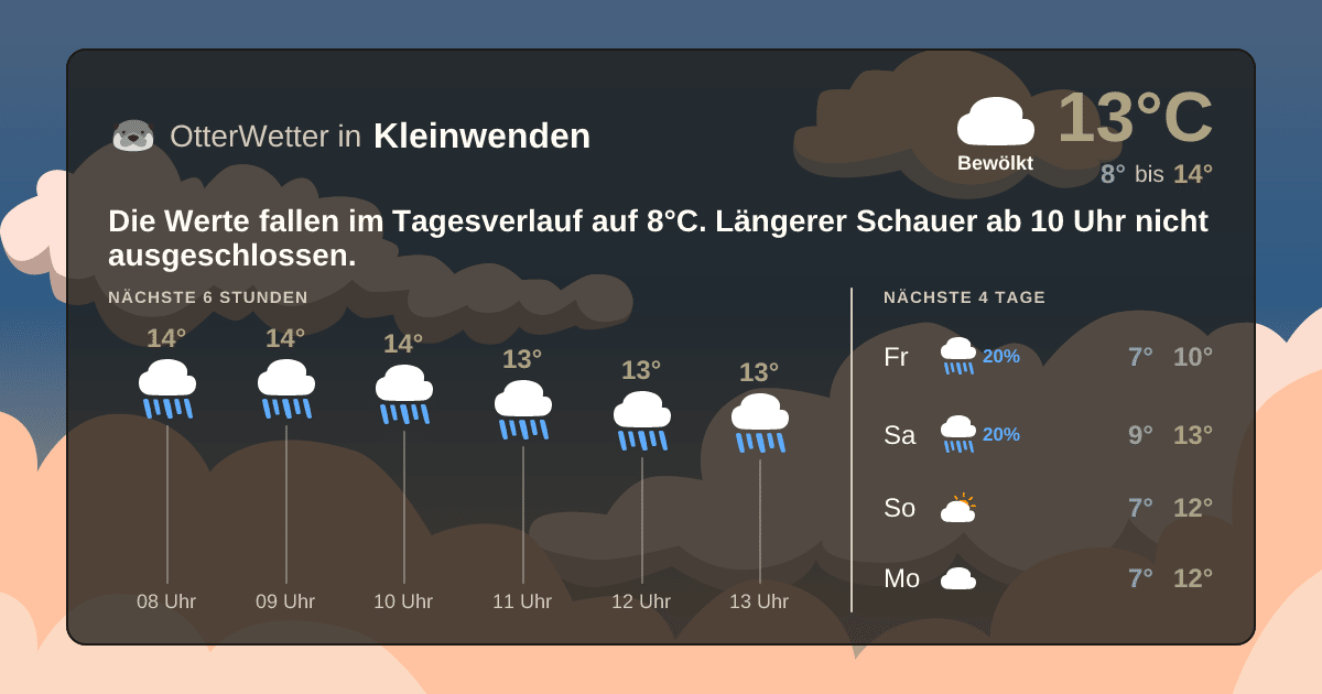 Widget-Vorschau für Kleinwenden Wetter-Widget-Vorschau mit Vorhersagedaten für Kleinwenden