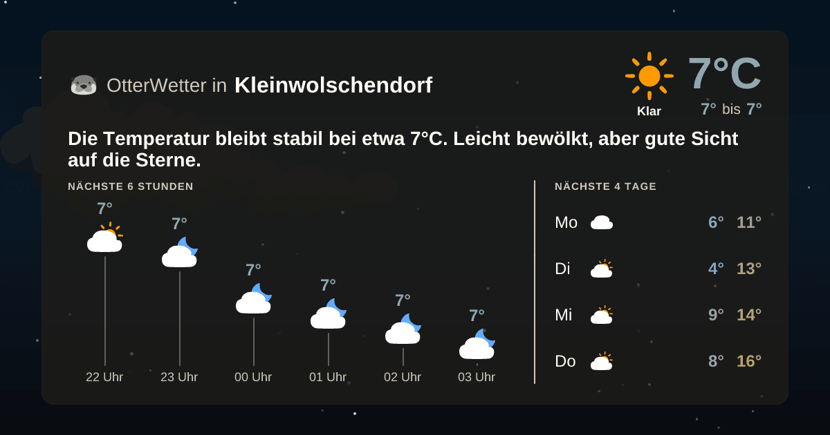 OtterWetter-Widget Kleinwolschendorf