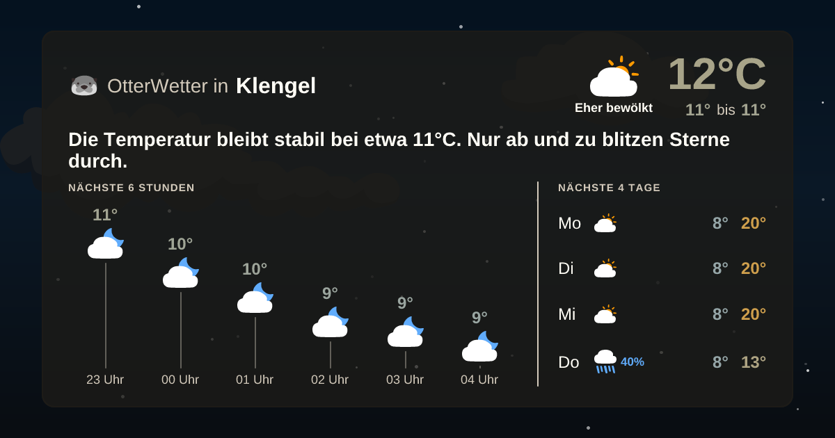 Widget-Vorschau für Klengel Wetter-Widget-Vorschau mit Vorhersagedaten für Klengel