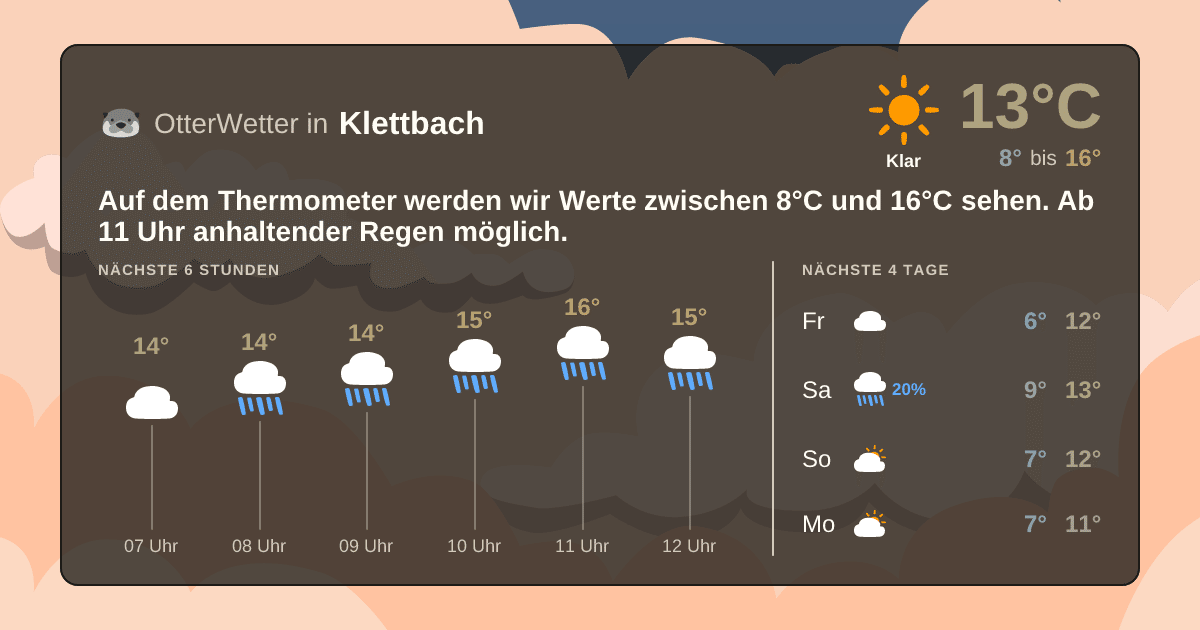 Wetter-Widget-Vorschau mit Vorhersagedaten für Klettbach