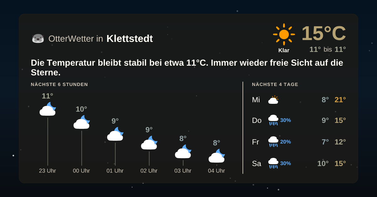 OtterWetter-Widget Klettstedt