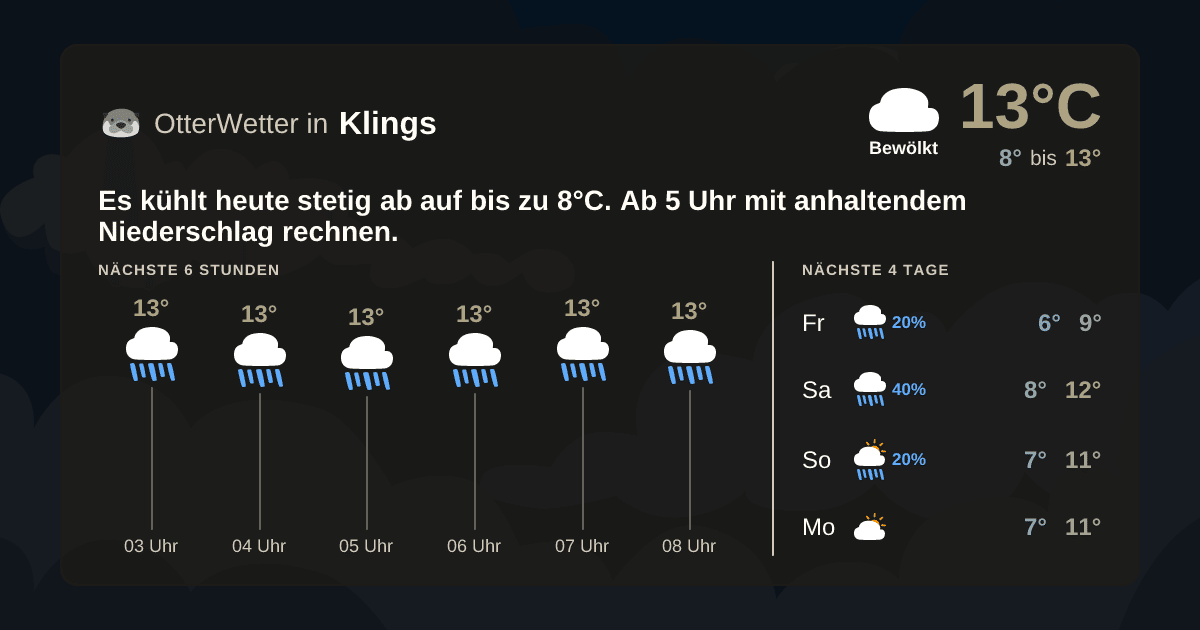 OtterWetter-Widget Klings