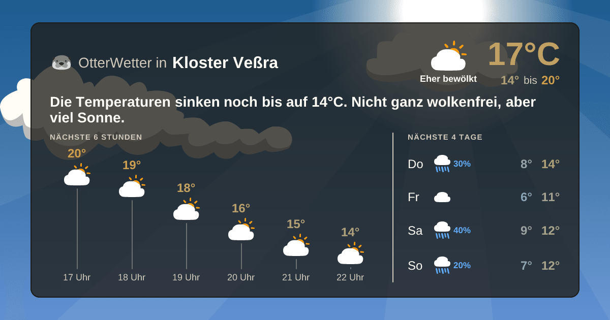 OtterWetter-Widget Kloster Veßra