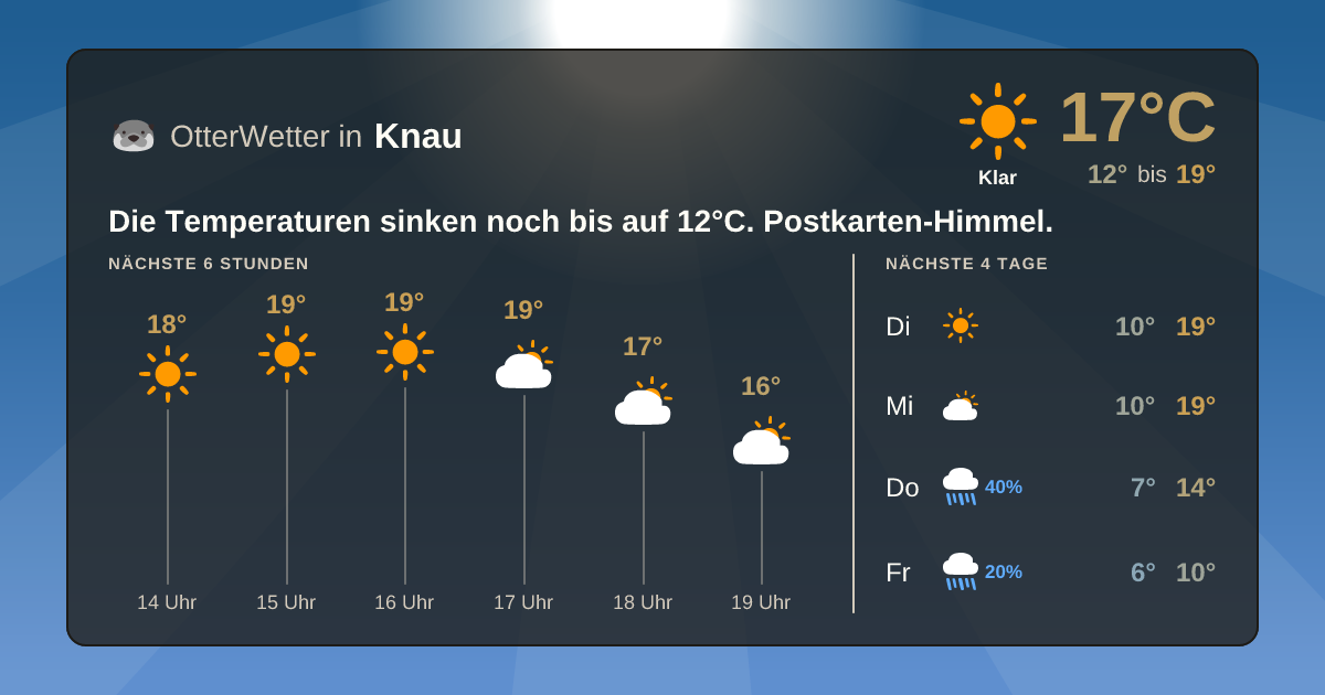 OtterWetter-Widget Knau