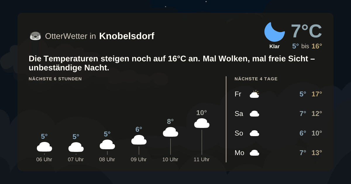 OtterWetter-Widget Knobelsdorf