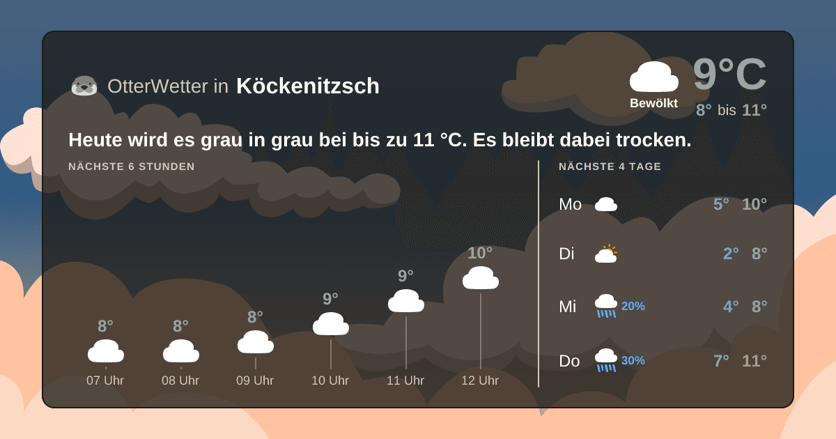 OtterWetter-Widget Köckenitzsch