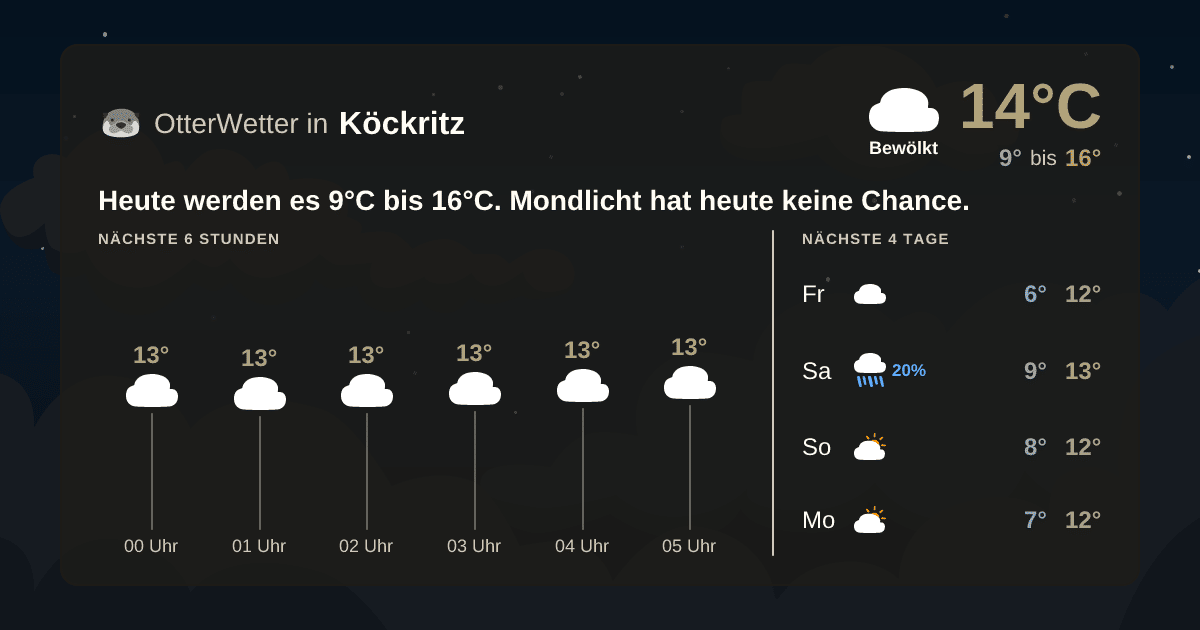 Wetter-Widget-Vorschau mit Vorhersagedaten für Köckritz